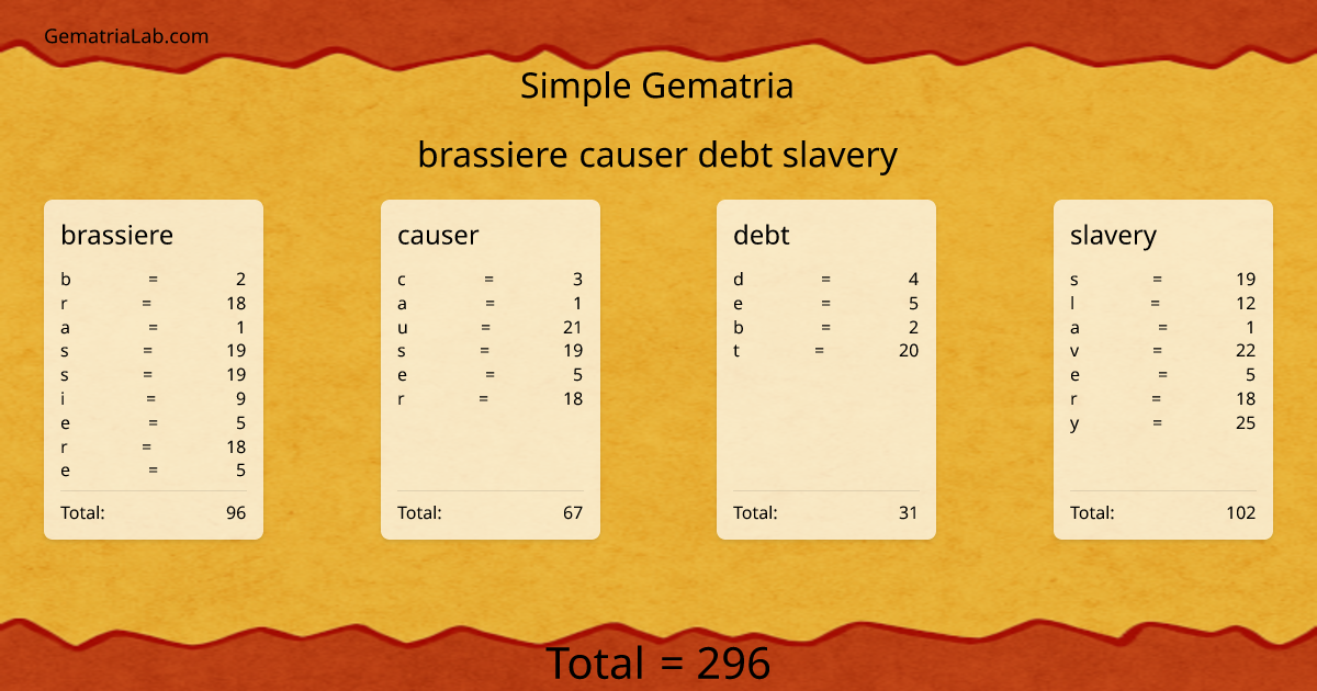 brassiere causer debt slavery in simple Gematria